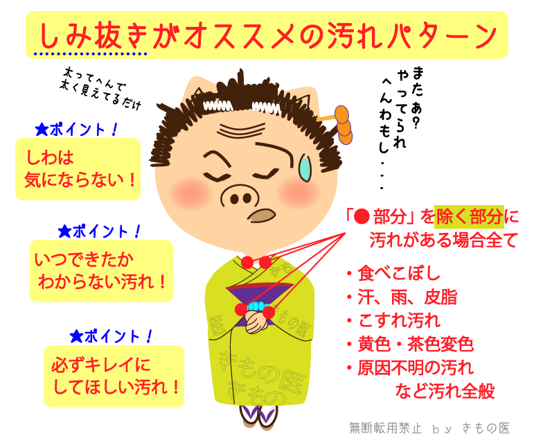 丸洗い?しみ抜き?と迷った時に「この部分に汚れがあるならしみ抜きクリーニングだね!」と判断しやすくする案内図