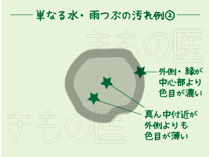 着物についた水・雨粒汚れの例② 真ん中が薄くフチに行くほど濃くなるくすみ