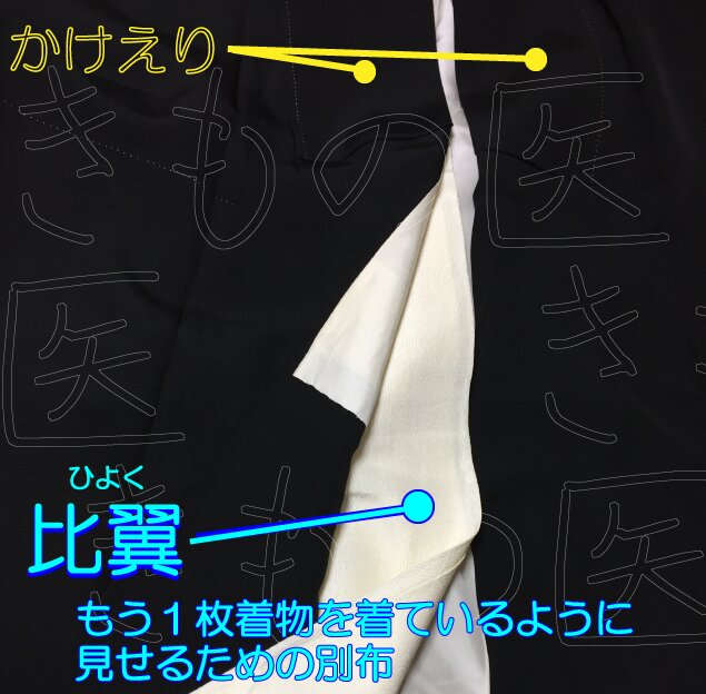 比翼 (ひよく) -比翼を図でご案内 かけえり下部-