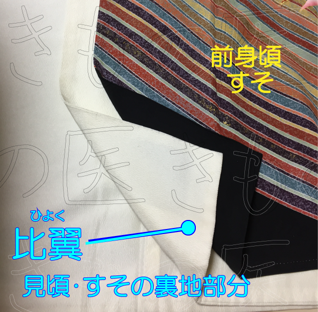 比翼 (ひよく)　-比翼を図でご案内　見頃すそ部-