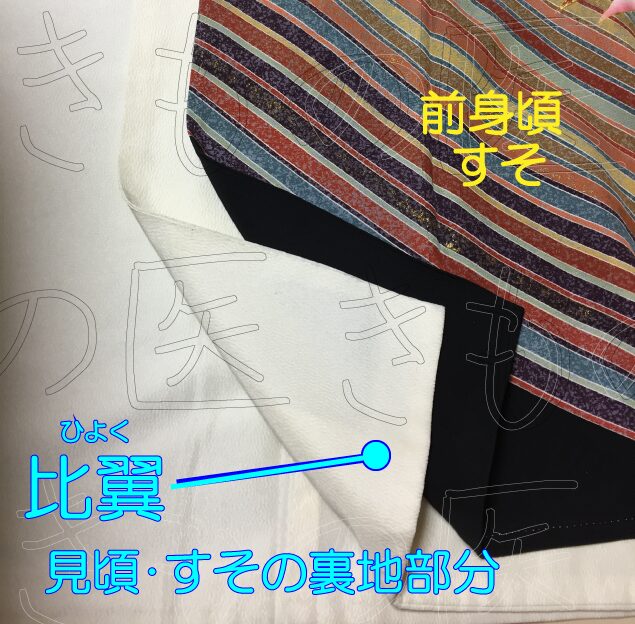 比翼 (ひよく) -比翼を図でご案内 見頃すそ部-